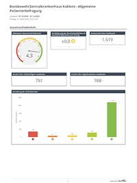 Auswertung 04.Quartal 2024