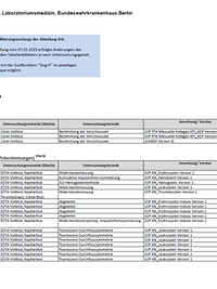 Übersicht der akkreditierten Analysen